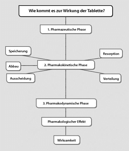 Wirkungsdauer fluspi Imap 1,5