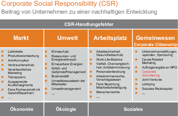 Responsible Deutsch Responsible Deutsch