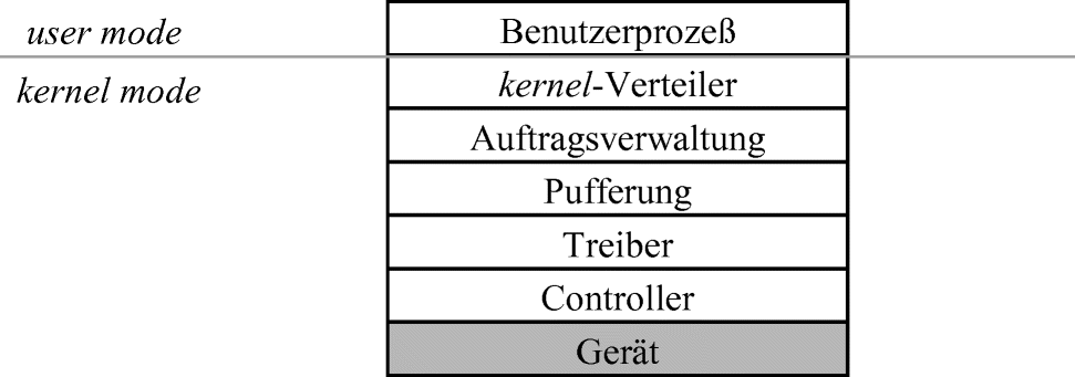 Wo man Code-Leser einhakt Teamfestung konkurrenzfähiger Matchmaking-Pass