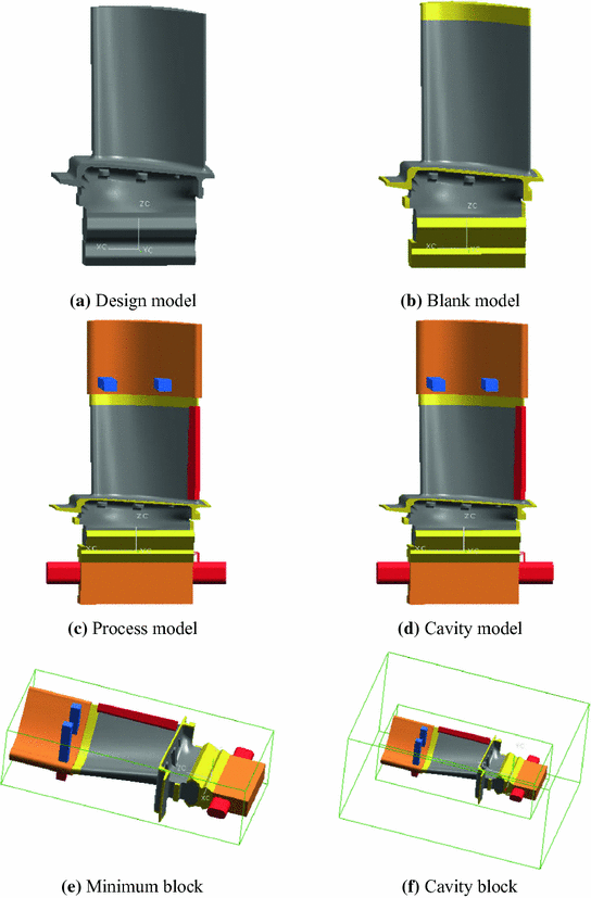 Cavity Design Method for Investment Casting Die of Turbine Blade