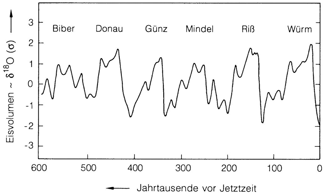 Wie lange sollten Sie vor der Datierung getrennt werden Schnschels Dating