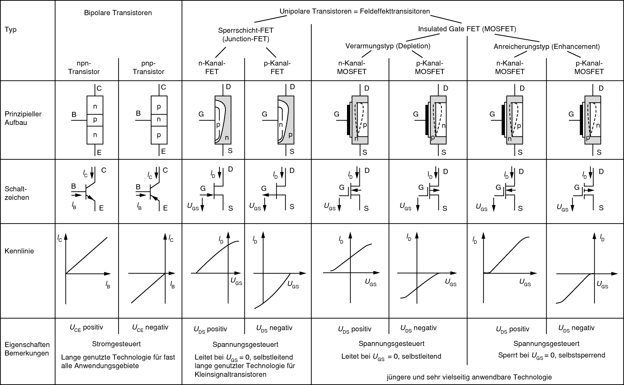 Halbleitertechnik Springerlink