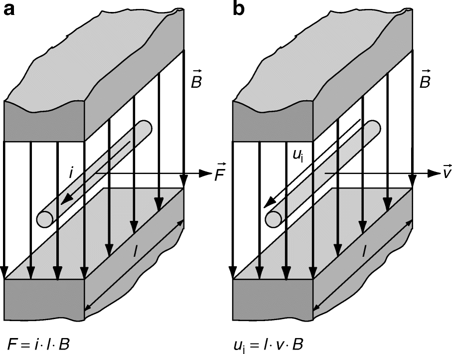 Elektrische Maschinen Springerlink