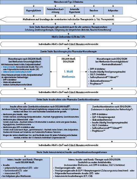 Sonstige Beschwerden Und Erkrankungen Springerlink