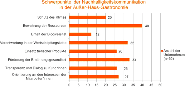 Entwicklung Eines Leitbilds Zur Nachhaltigkeit In Der Ausser Haus Gastronomie Springerlink