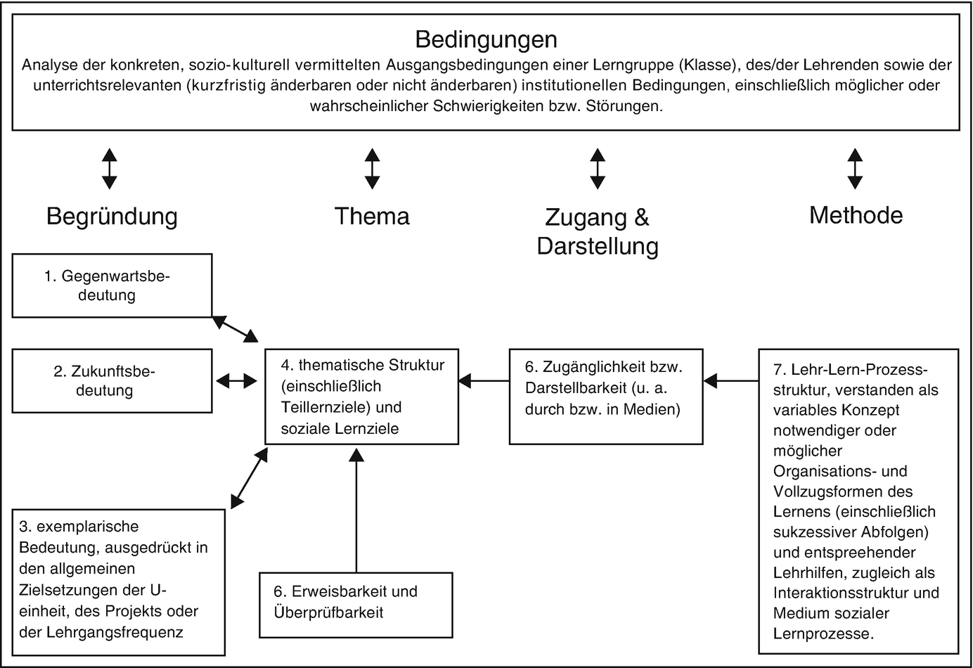 Instruktionsdesign Und Unterrichtsplanung Springerlink