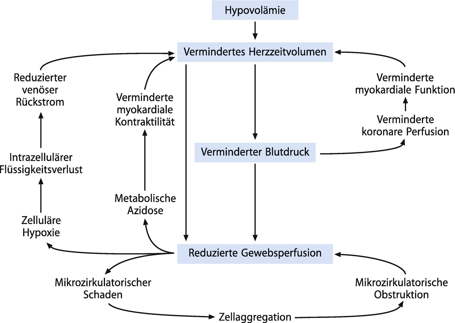 Datierung nach radikaler ProstatektomieMatchmaking-Promis