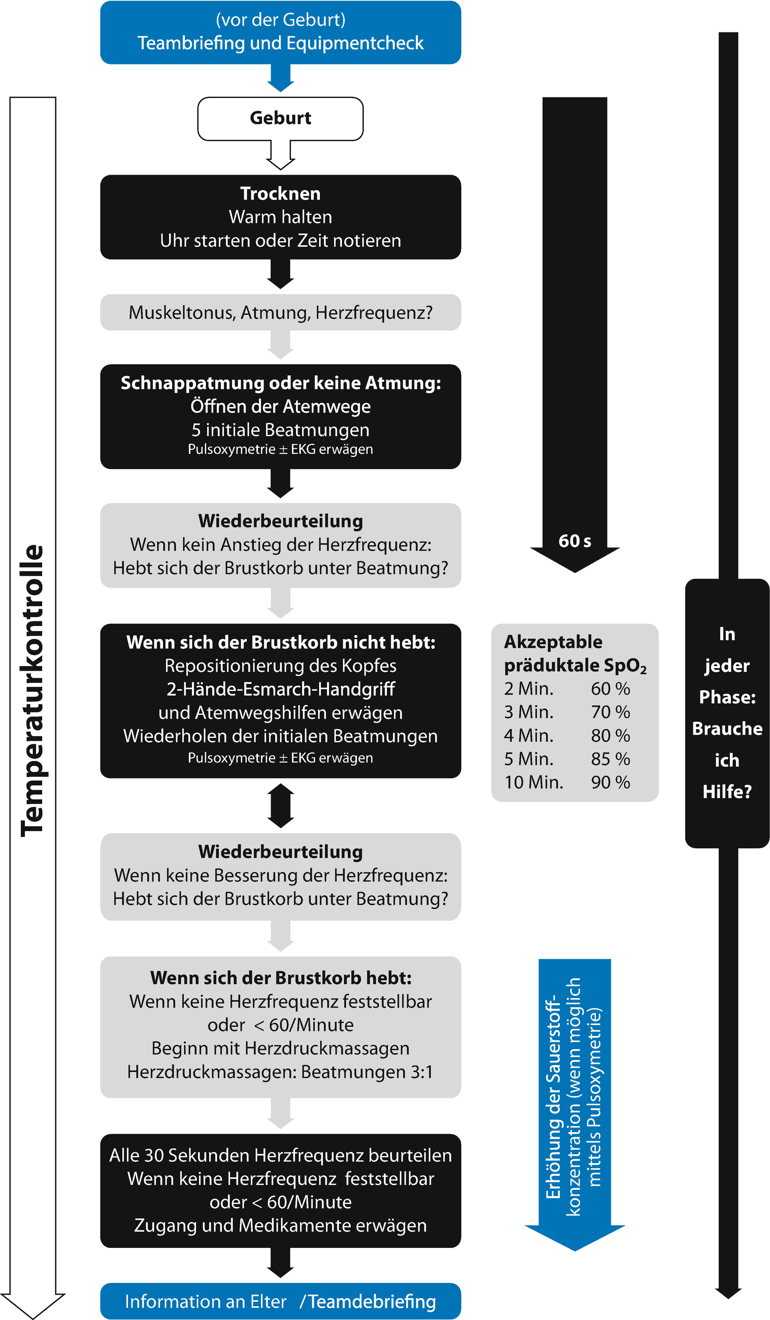 Anasthesie In Der Geburtshilfe Springerlink