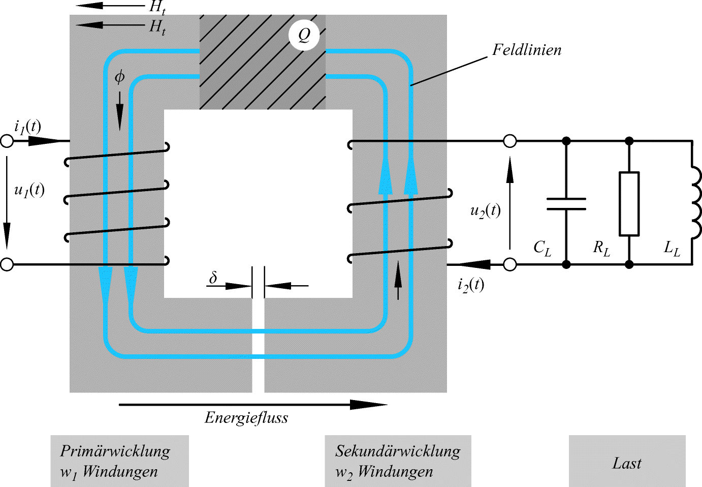 Grundlagen | SpringerLink