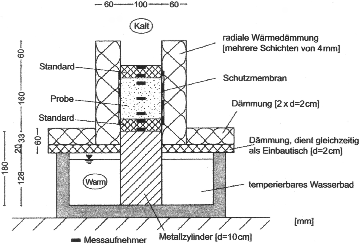Geotechnische Aspekte der Geothermie | SpringerLink