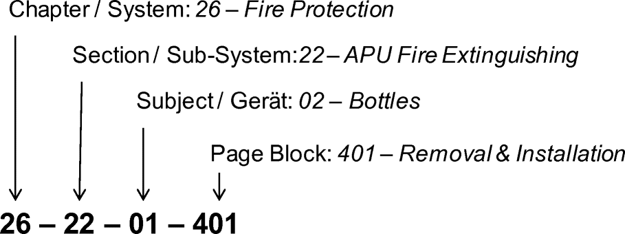 faa ata code list faa ata code list