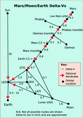 Exploration Of Our Solar System Springerlink
