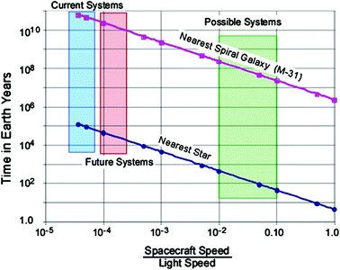 View To The Future And Exploration Of Our Galaxy Springerlink