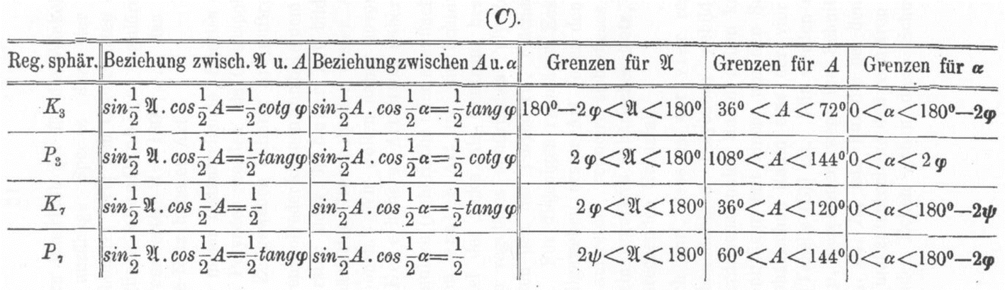 bro code datiert Schwester