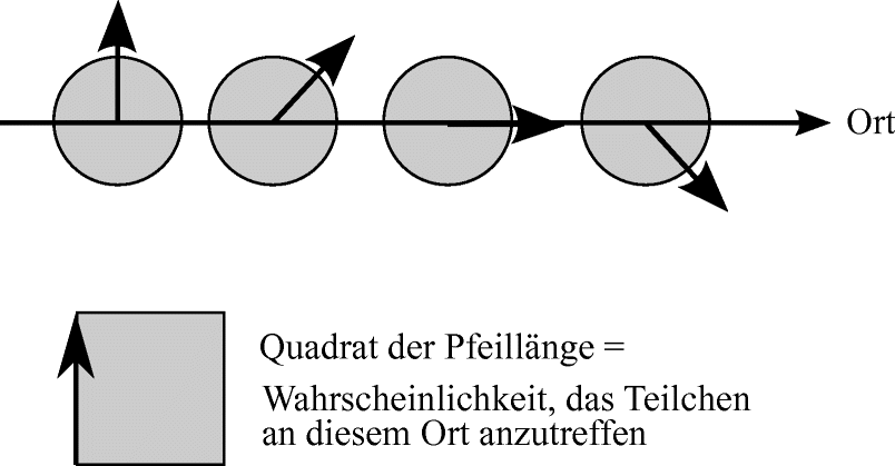 Quelle: Jörg Resag, 