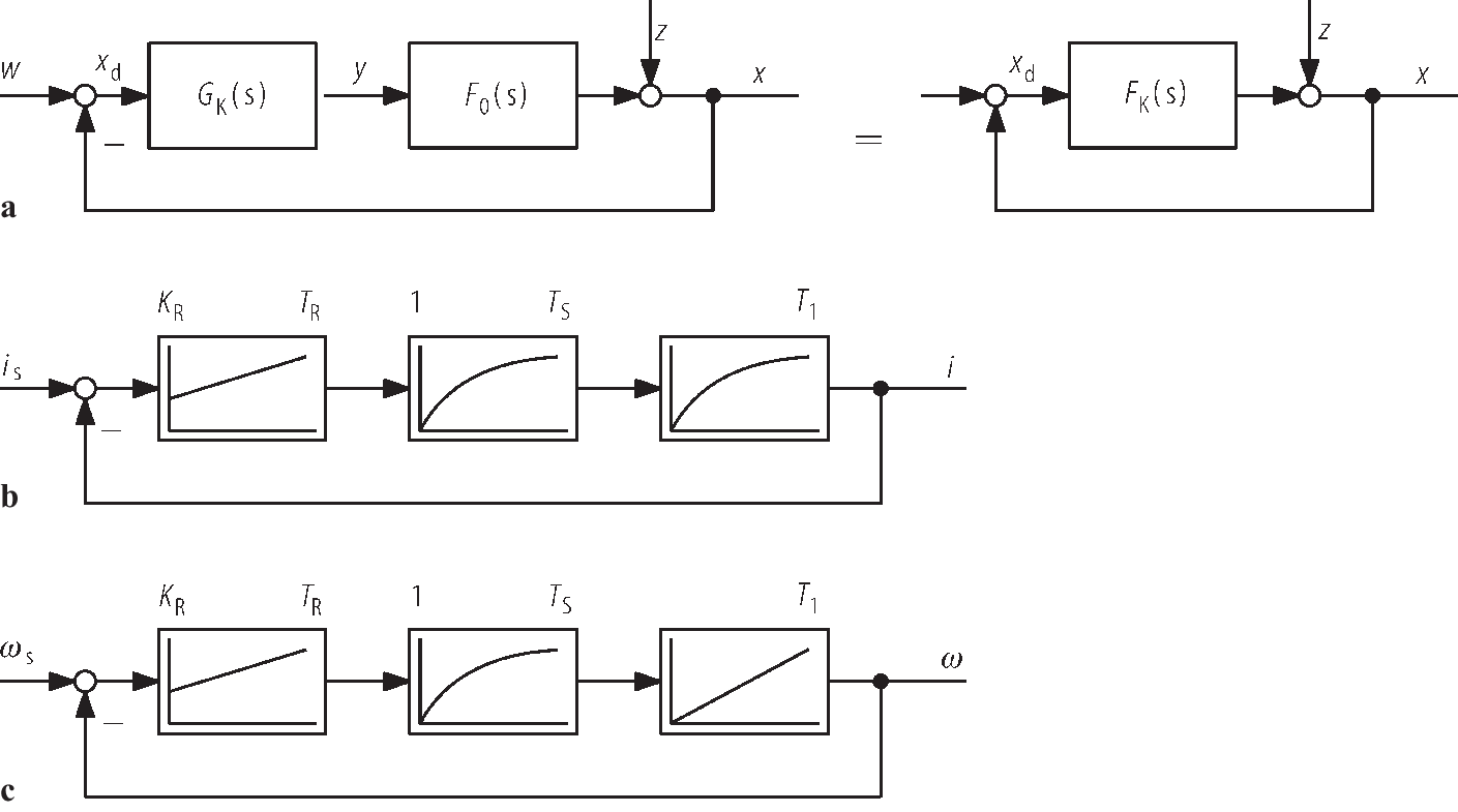Elektrische Antriebstechnik Springerlink - 