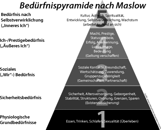 Sexualität alexithymie Gefühlskalte Persönlichkeit: