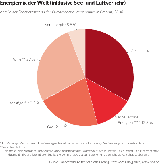 Kategoriale Daten Springerlink