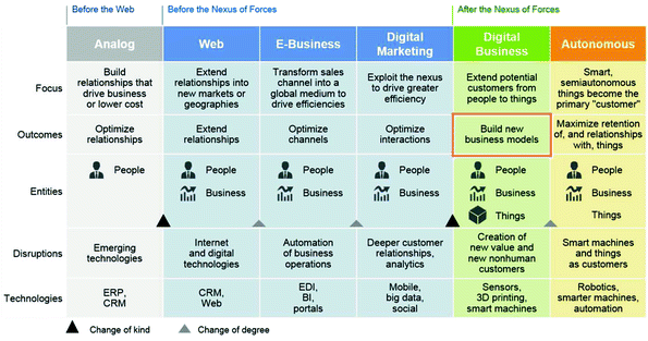 Business Model Canvas – Geschäftsmodellentwicklung im digitalen Zeitalter |  SpringerLink