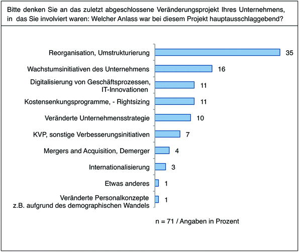 Aktuelle Perspektiven Im Change Management Springerlink