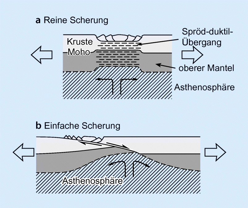 Globale Plattentektonik Springerlink