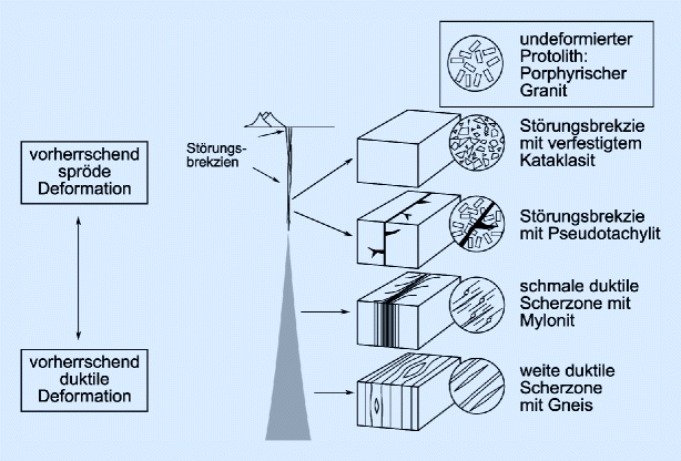 Dichte Granit Gewicht Wohn Design Dichte Granit Gewicht Abbildungen Granite Images Ab B Bei