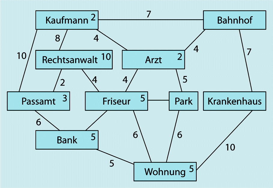 Geschwindigkeit Dating-Pol beschäftigt