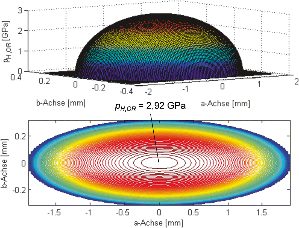 Kontaktspannungen in Wälzlagern | SpringerLink