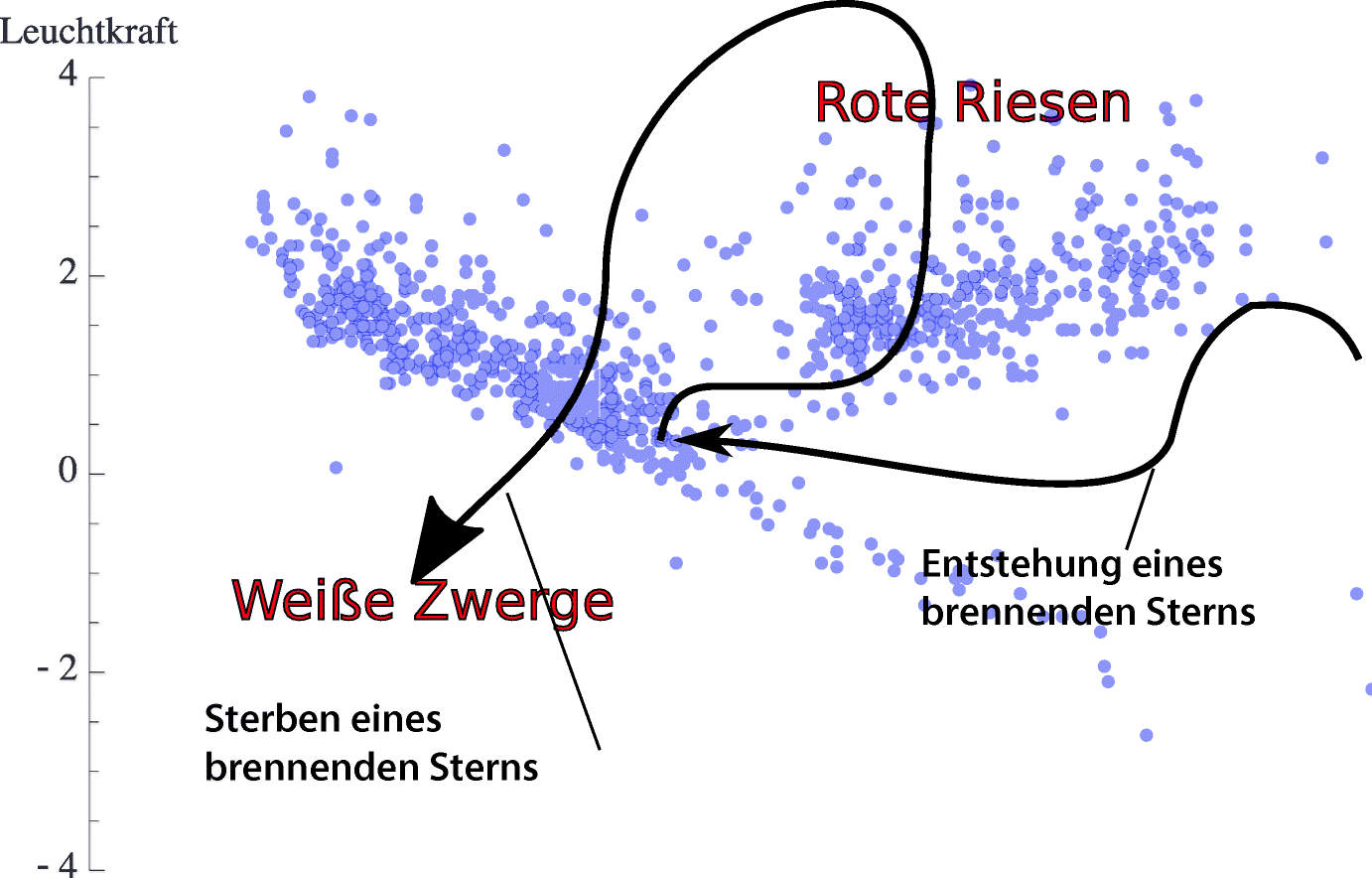 Einige Wichtige Physikalische Grundlagen Springerlink - 