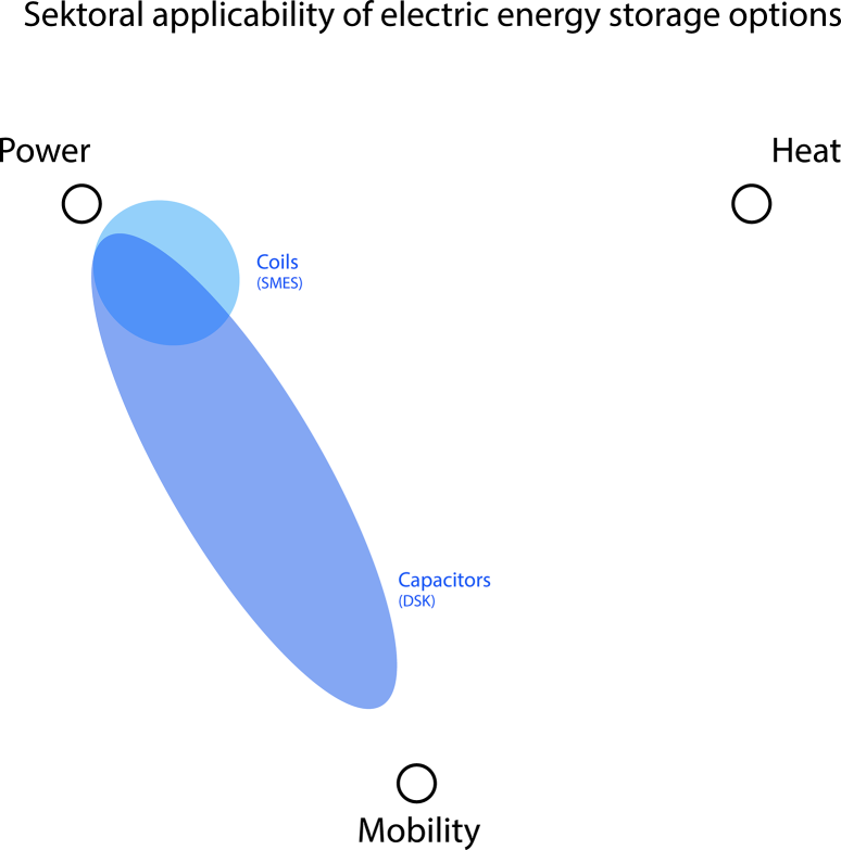 Comparison Of Storage Systems Springerlink