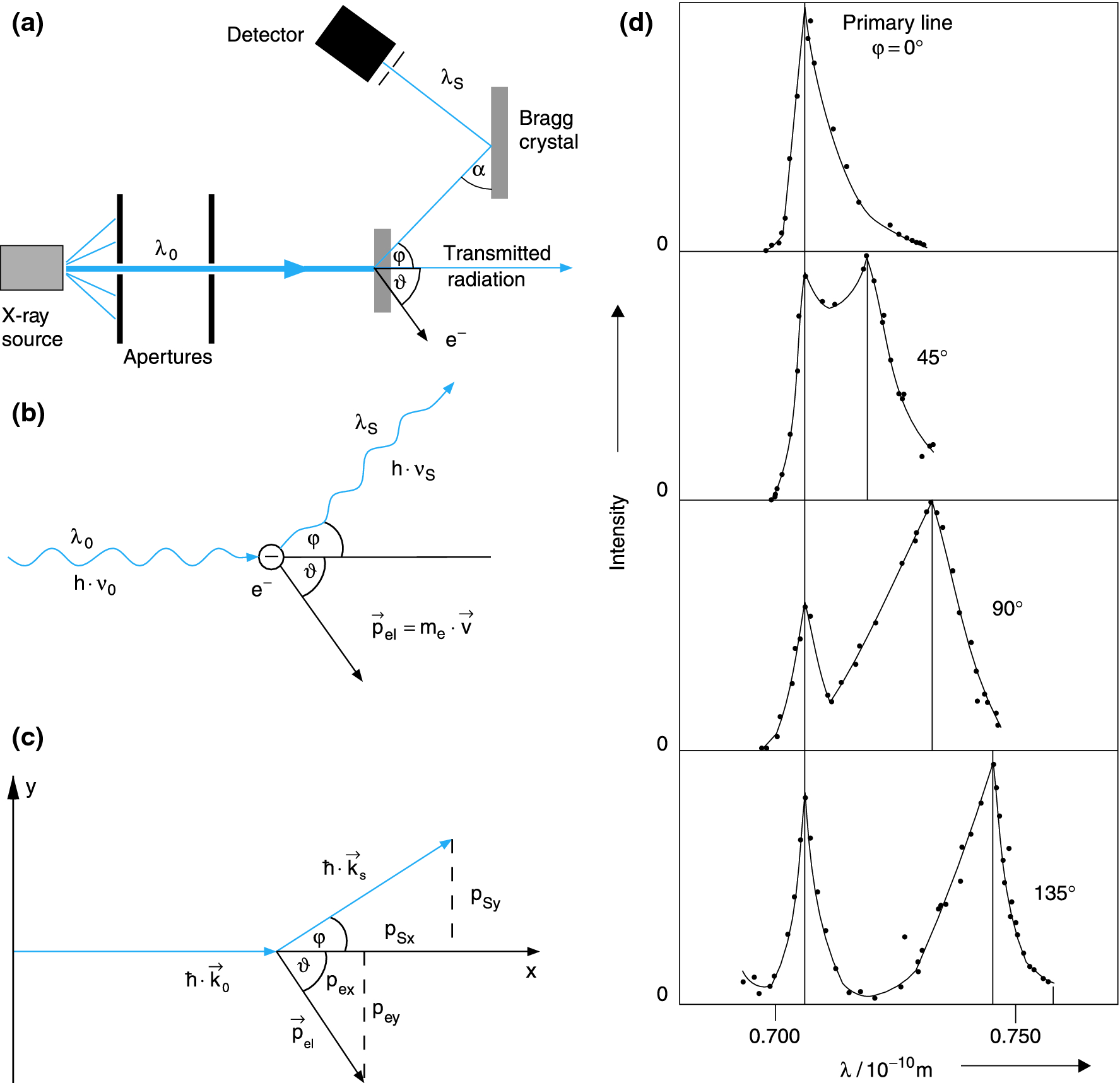 Macroscopic electrodynamicsan introductory graduate treatment