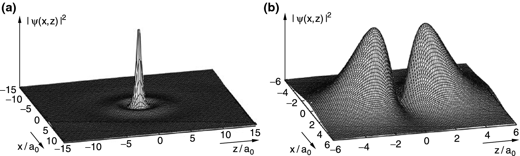 The Hydrogen Atom Springerlink