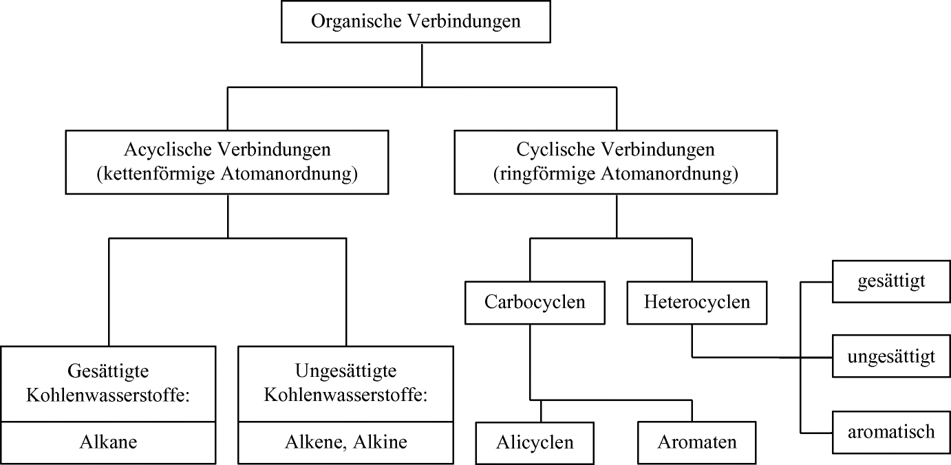 Chemische Grundlagen der organischen Hydrochemie und des Verhaltens organischer  Stoffe im Untergrund | SpringerLink