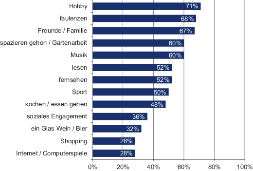 Erholung Springerlink - 