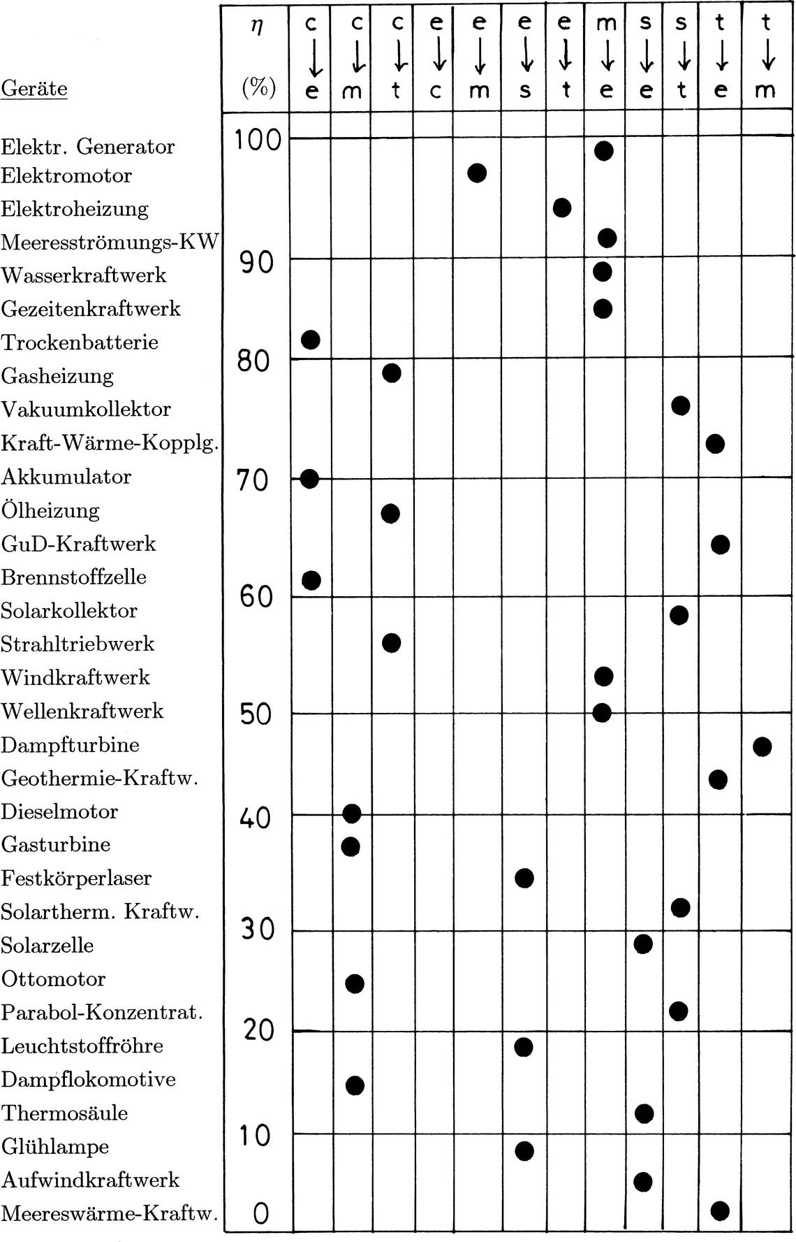 Energiewandler Springerlink