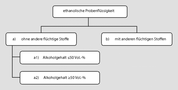 Spezielle Inhaltsstoffe Springerlink