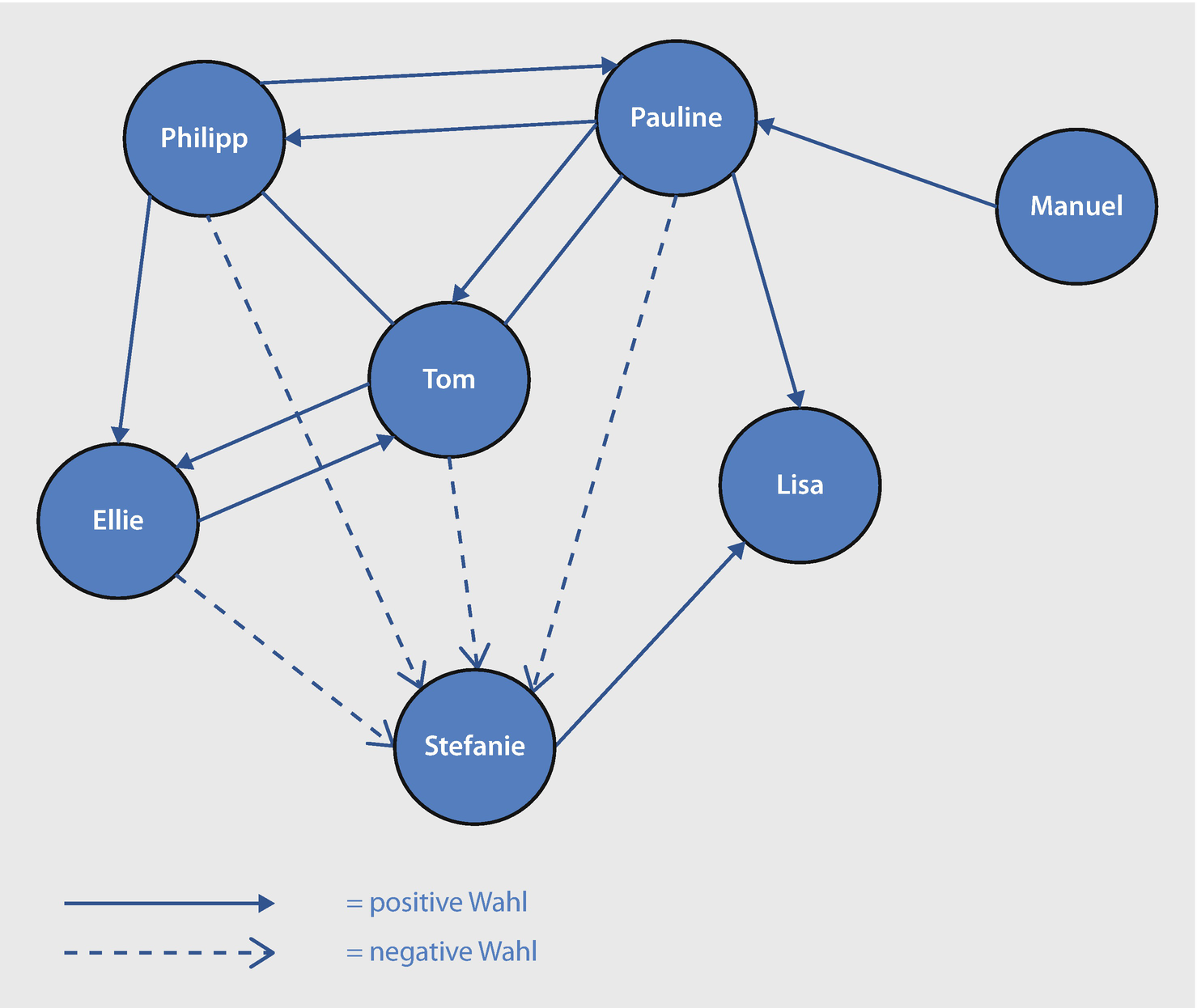 Padagogische Psychologie Springerlink