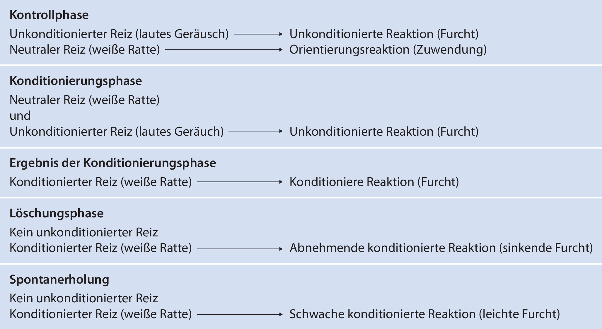Lernen Und Verhalten Springerlink