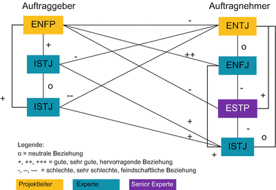 Fuhrung In Komplexen Sozialen Systemen Springerlink