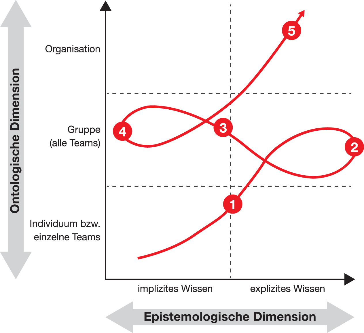 Resiliente Organisationen Was Unternehmen Krisenfest - 