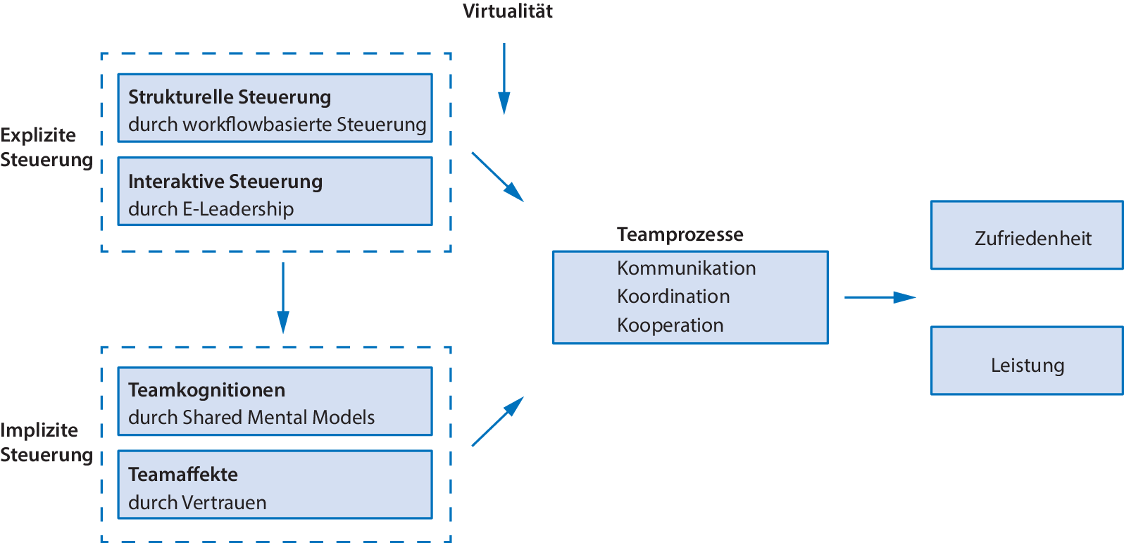Arbeiten In Und Mit Gruppen Springerlink - 