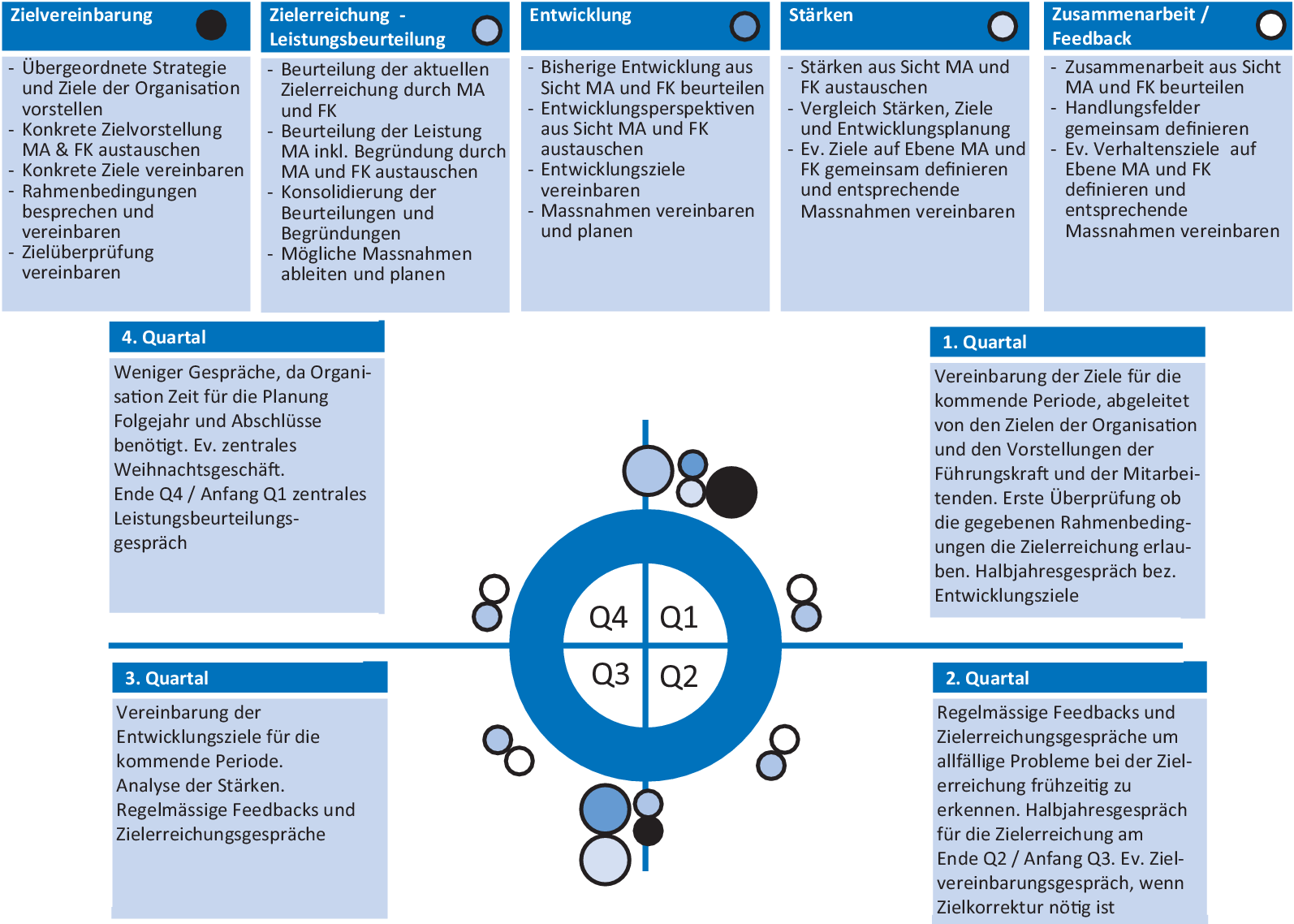 Fuhren Mit Zielen Springerlink