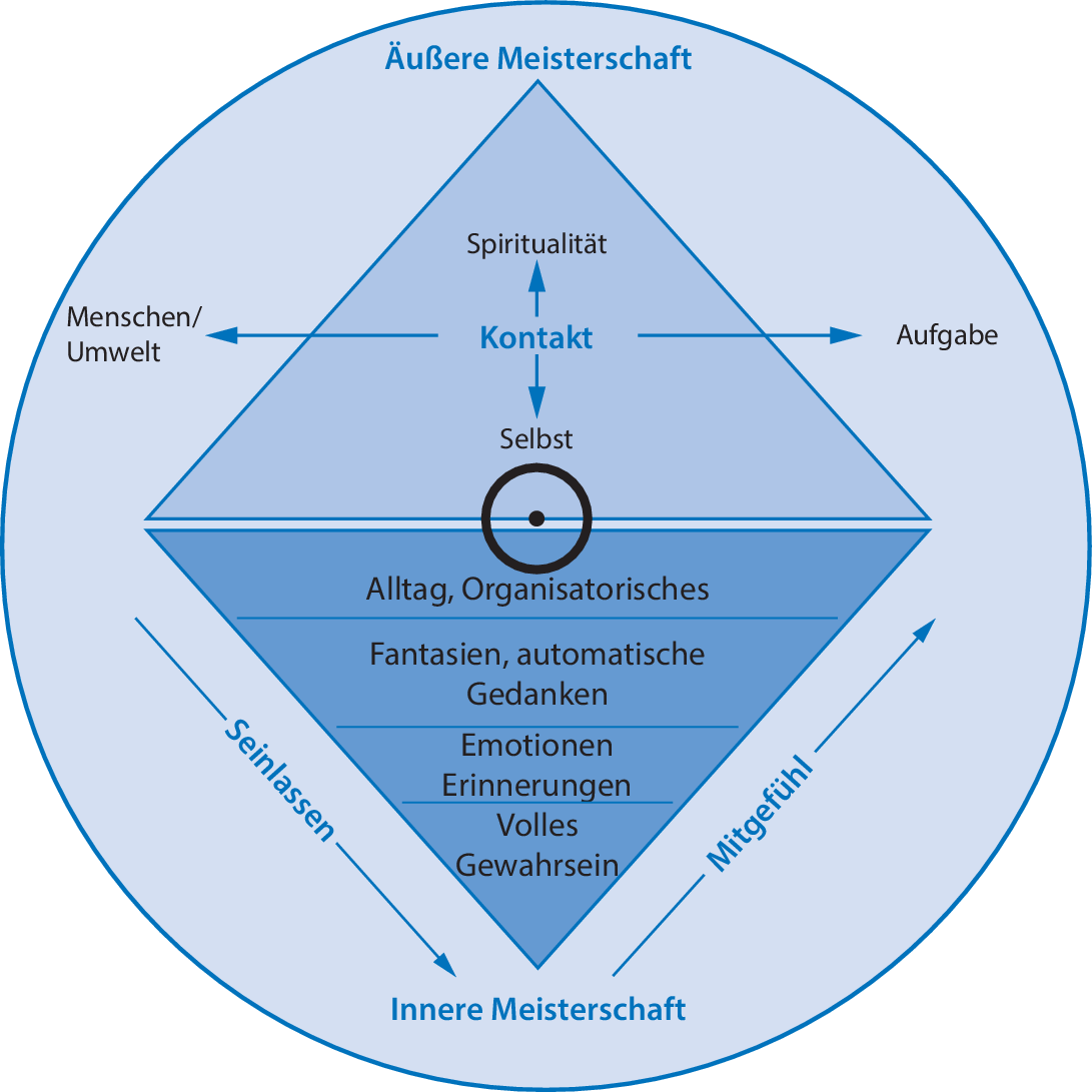 Neue Formen Der Fuhrung Springerlink