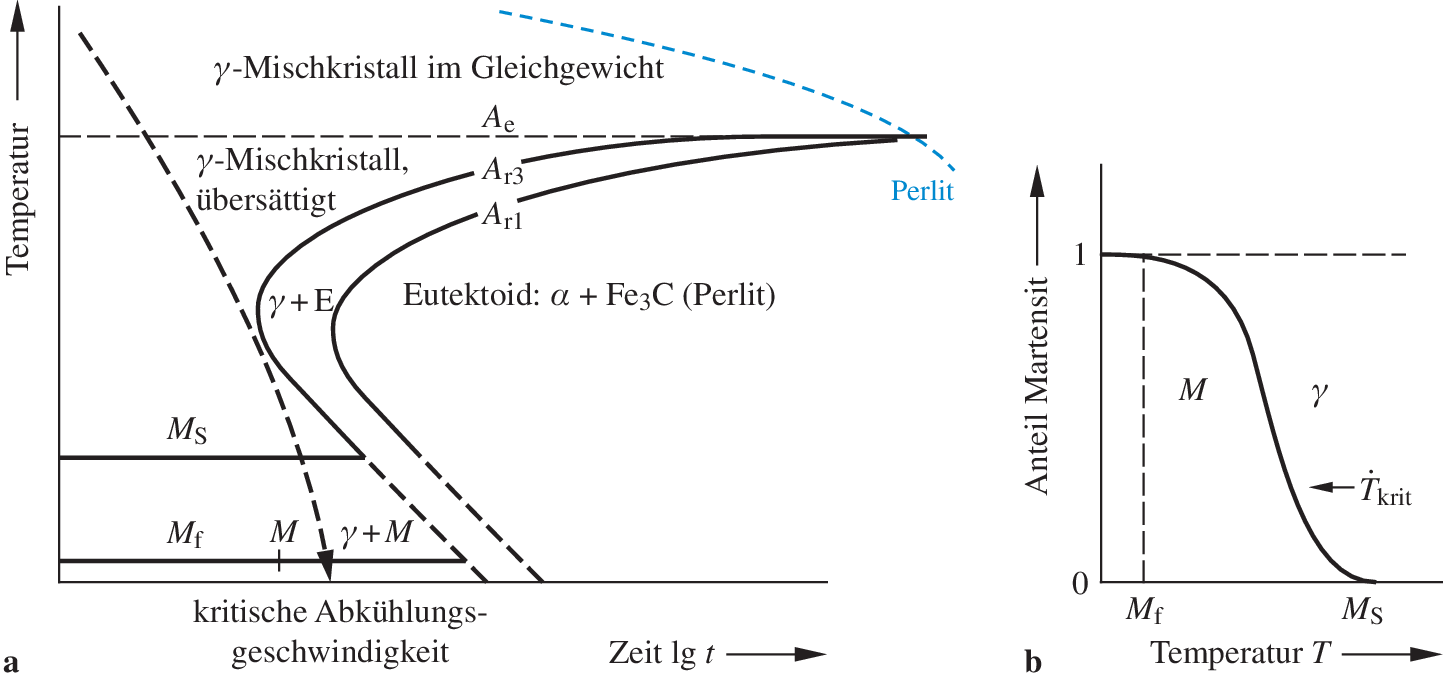 Legierungstechnologie Springerlink