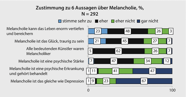 Das Glück Des Traurigseins Melancholie Springerlink - 