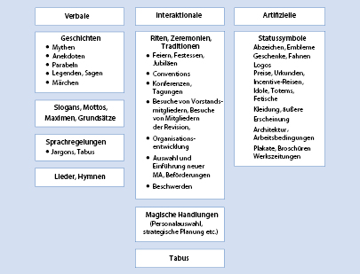 Organisation Springerlink