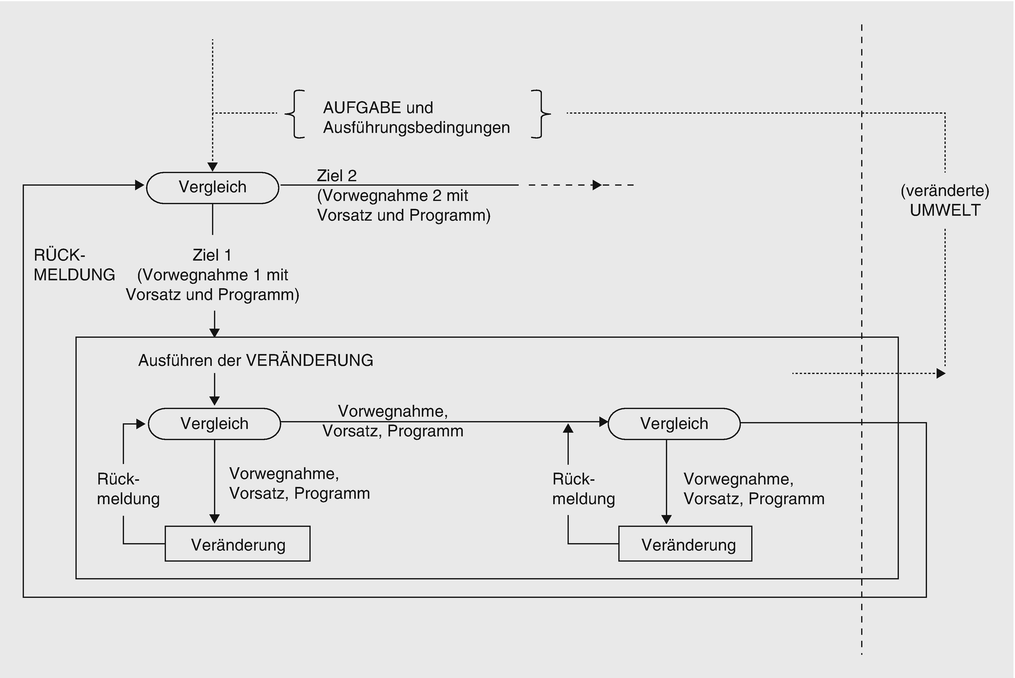 Arbeitswissenschaft Im Umriss Disziplinen Und Konzeptstruktur Springerlink