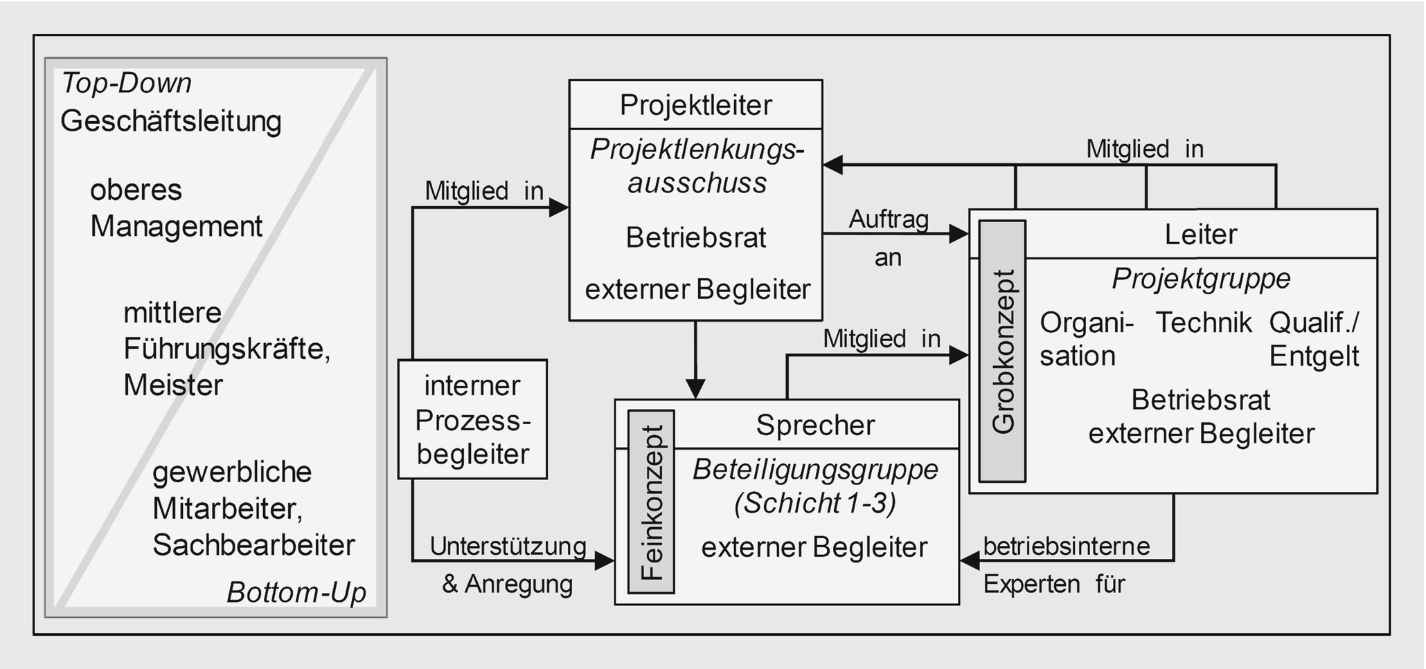 Gruppen Und Teamarbeit Springerlink - 