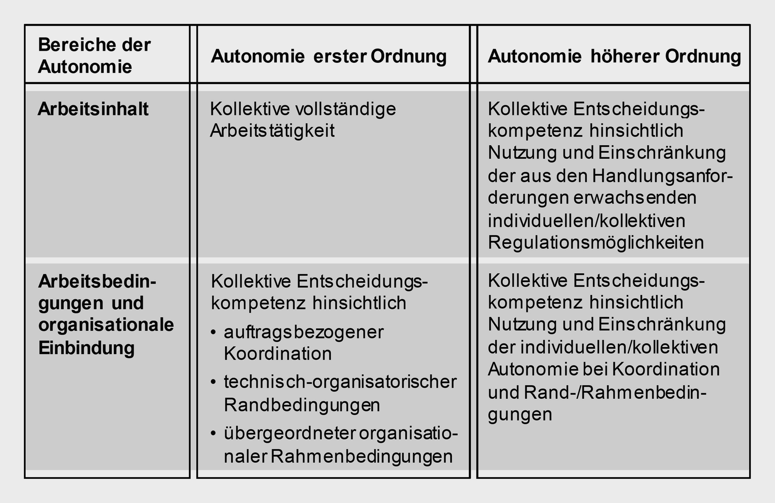 Gruppen Und Teamarbeit Springerlink - 