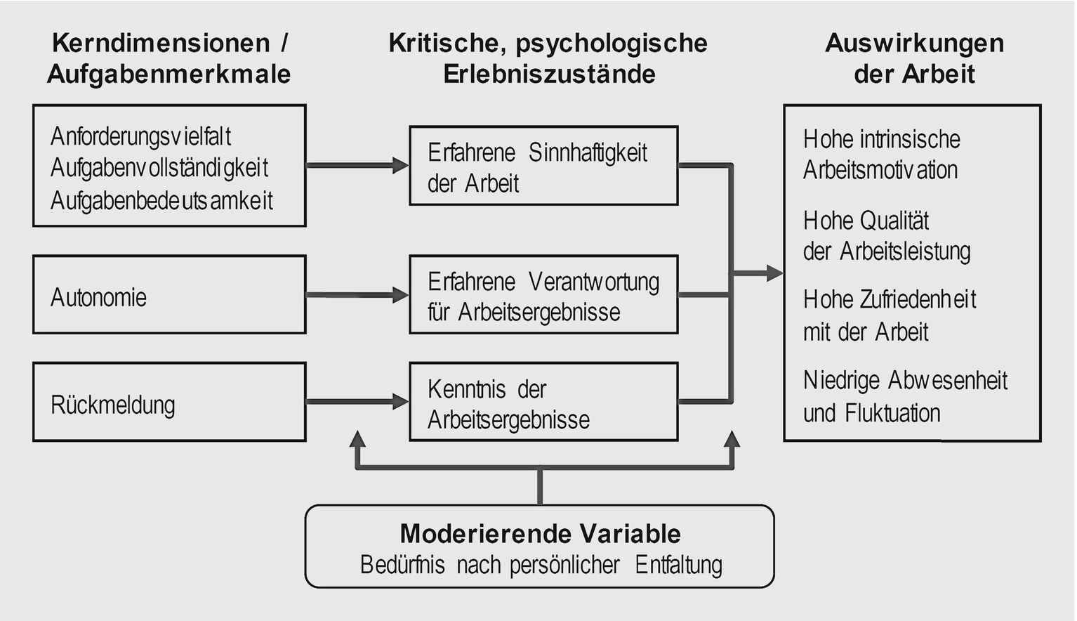 Gruppen Und Teamarbeit Springerlink - 